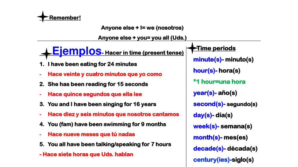 Anyone else + I= we (nosotros) Anyone else + you= you all (Uds.)