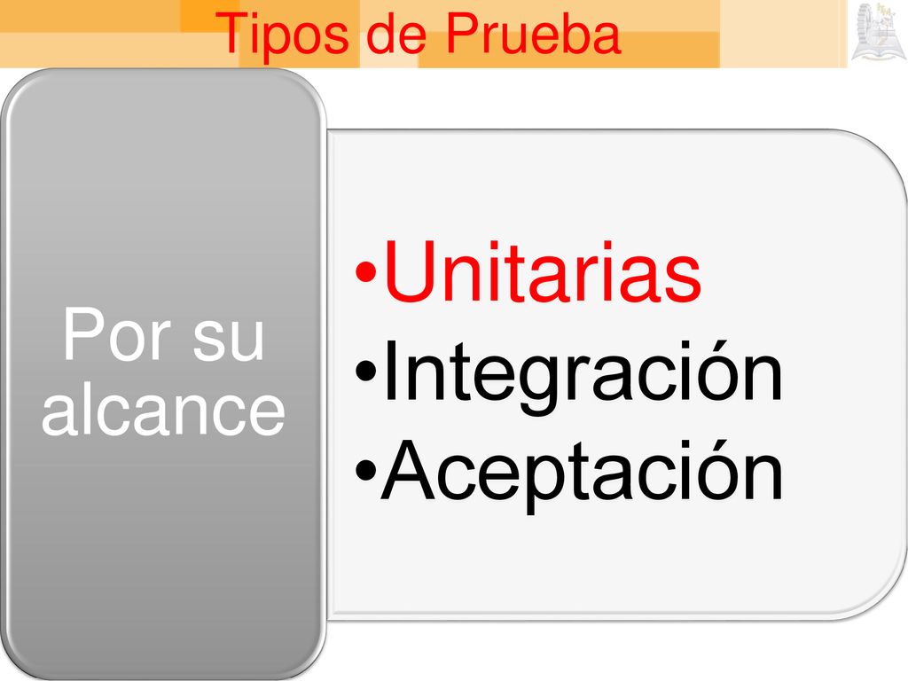 Tipos de Prueba Unitarias Integración Aceptación Por su alcance