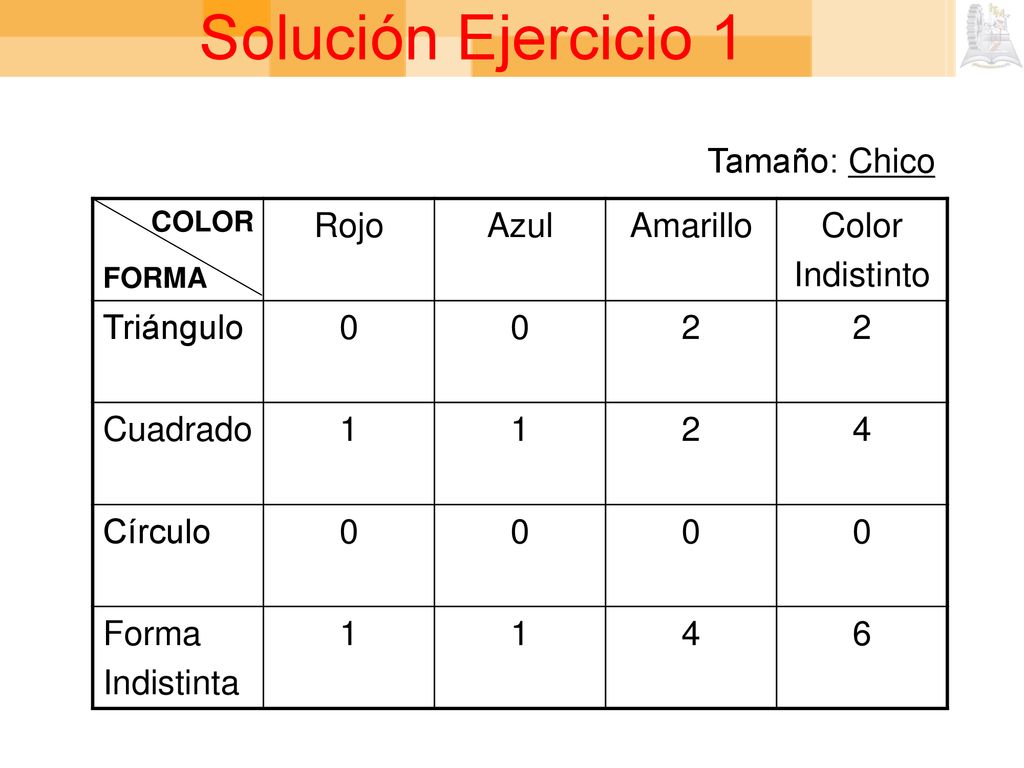 Solución Ejercicio 1 Tamaño: Chico Rojo Azul Amarillo Color Indistinto