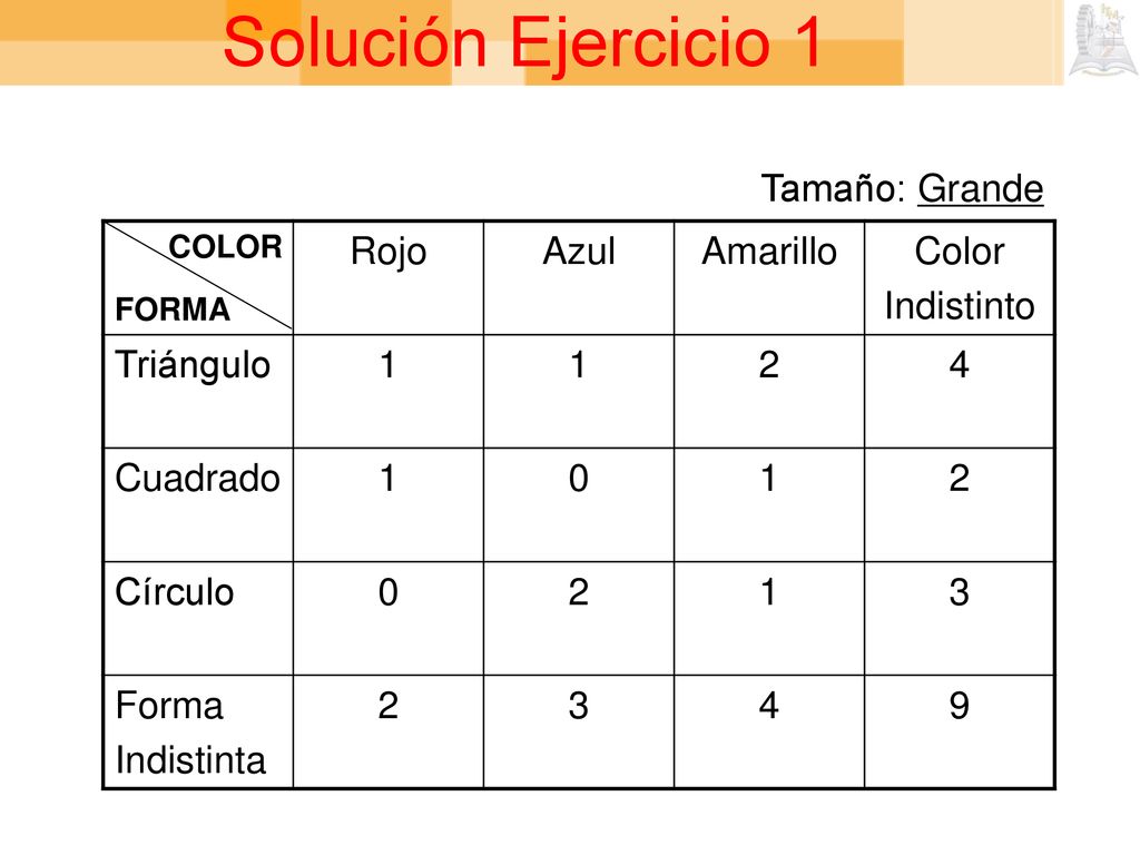 Solución Ejercicio 1 Tamaño: Grande Rojo Azul Amarillo Color