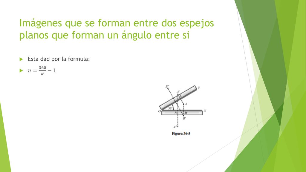 Imágenes que se forman entre dos espejos planos que forman un ángulo entre si