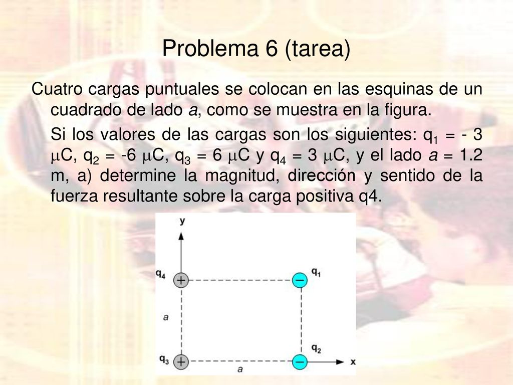 Problema 6 (tarea) Cuatro cargas puntuales se colocan en las esquinas de un cuadrado de lado a, como se muestra en la figura.
