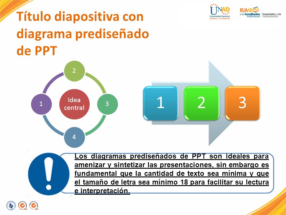 1 2 3 Título diapositiva con diagrama prediseñado de PPT Idea central