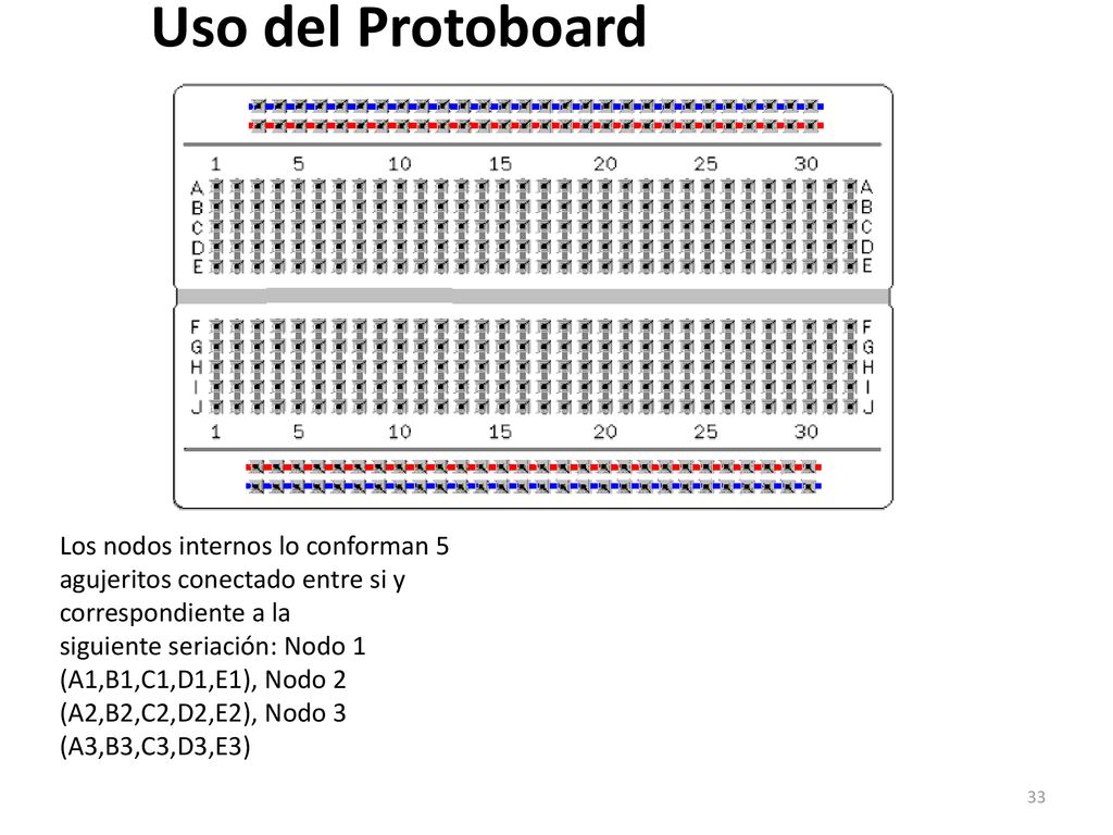 Uso del Protoboard Los nodos internos lo conforman 5 agujeritos conectado entre si y correspondiente a la.