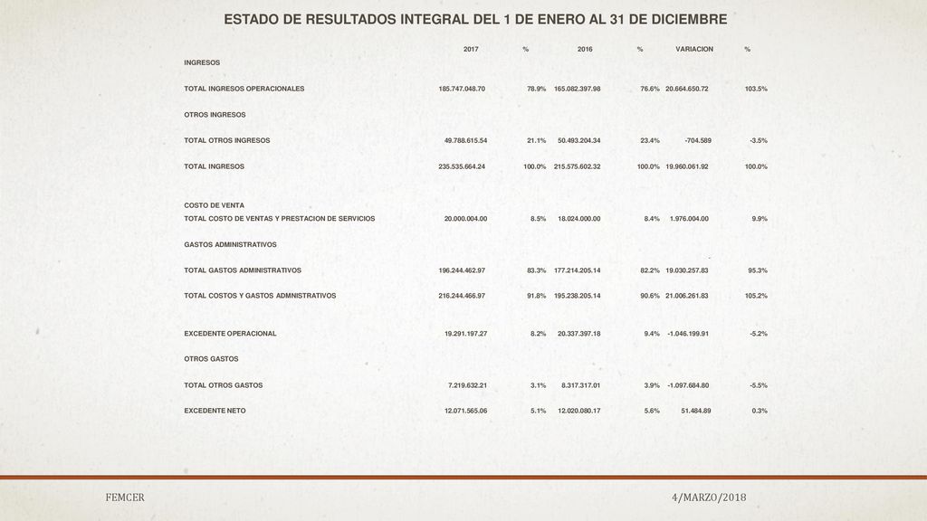 ESTADO DE RESULTADOS INTEGRAL DEL 1 DE ENERO AL 31 DE DICIEMBRE