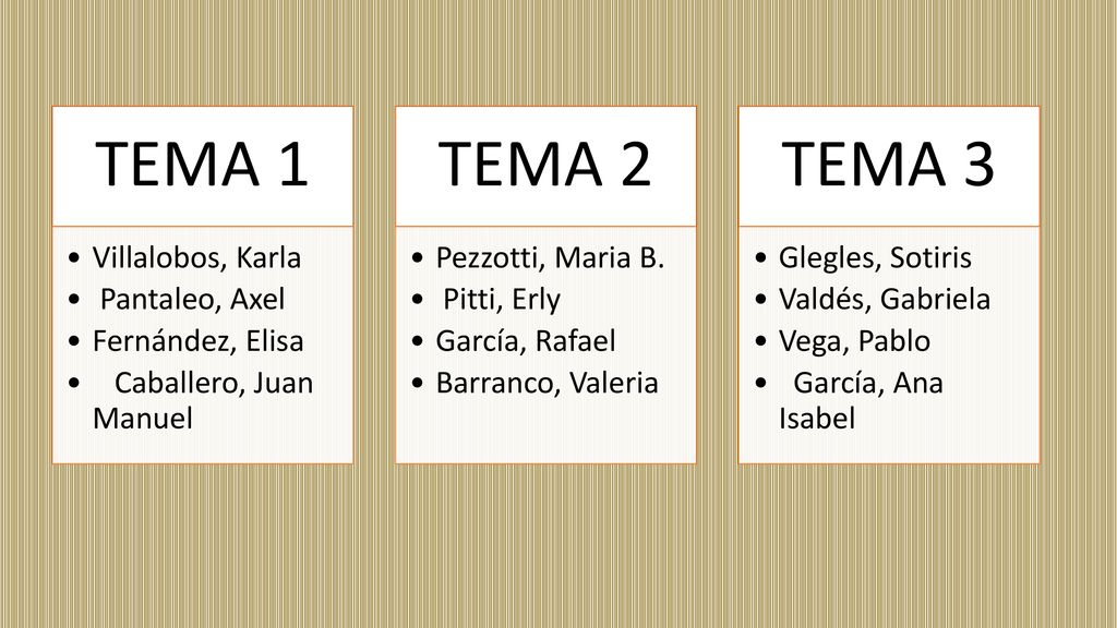 TEMA 1 TEMA 2 TEMA 3 Villalobos, Karla Pantaleo, Axel Fernández, Elisa