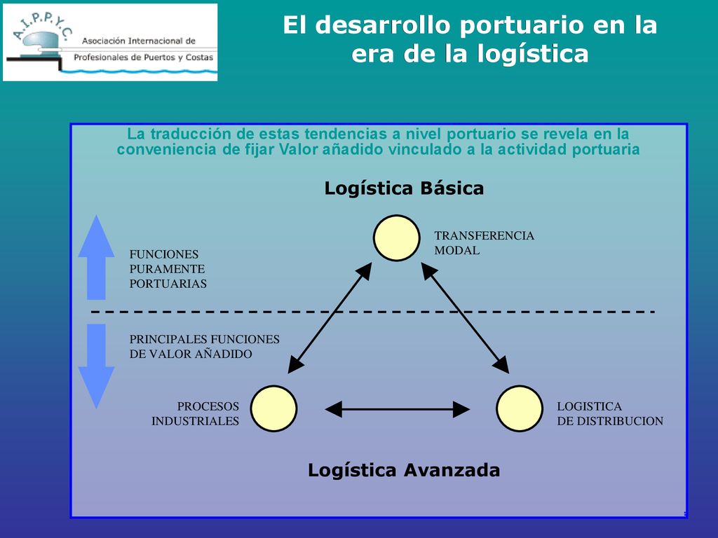 El desarrollo portuario en la era de la logística