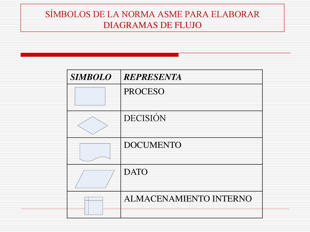 SÍMBOLOS DE LA NORMA ASME PARA ELABORAR DIAGRAMAS DE FLUJO