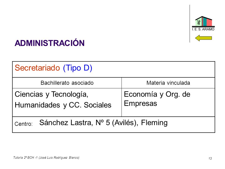 ADMINISTRACIÓN Secretariado (Tipo D) Ciencias y Tecnología,