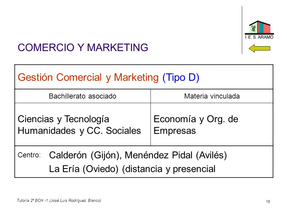 Gestión Comercial y Marketing (Tipo D)