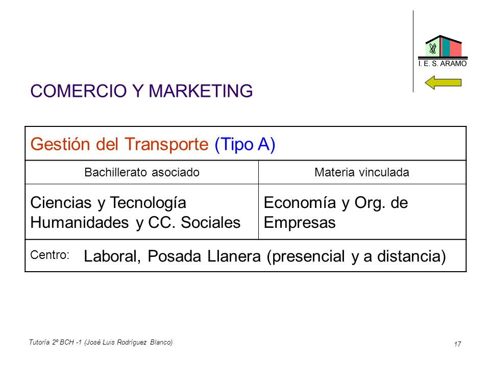 Gestión del Transporte (Tipo A)