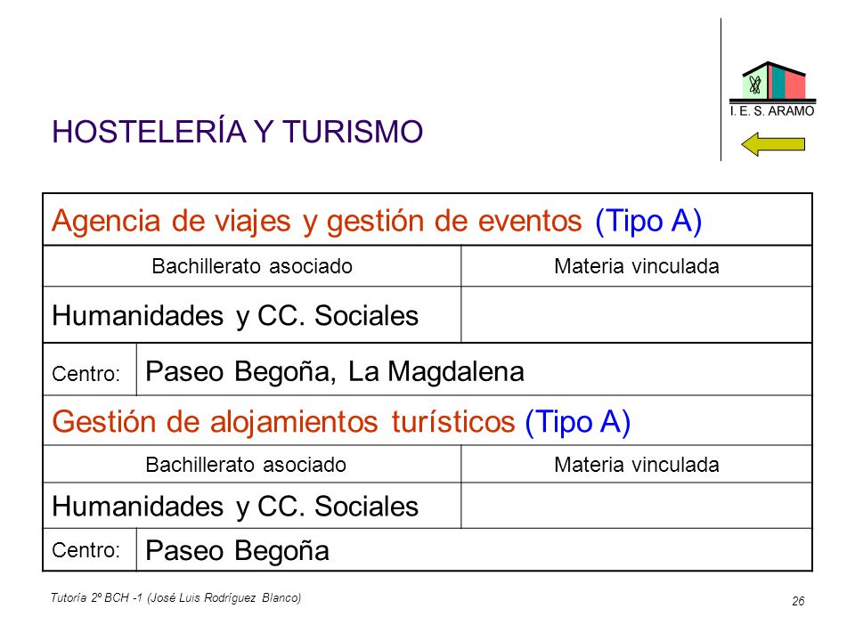 Agencia de viajes y gestión de eventos (Tipo A)