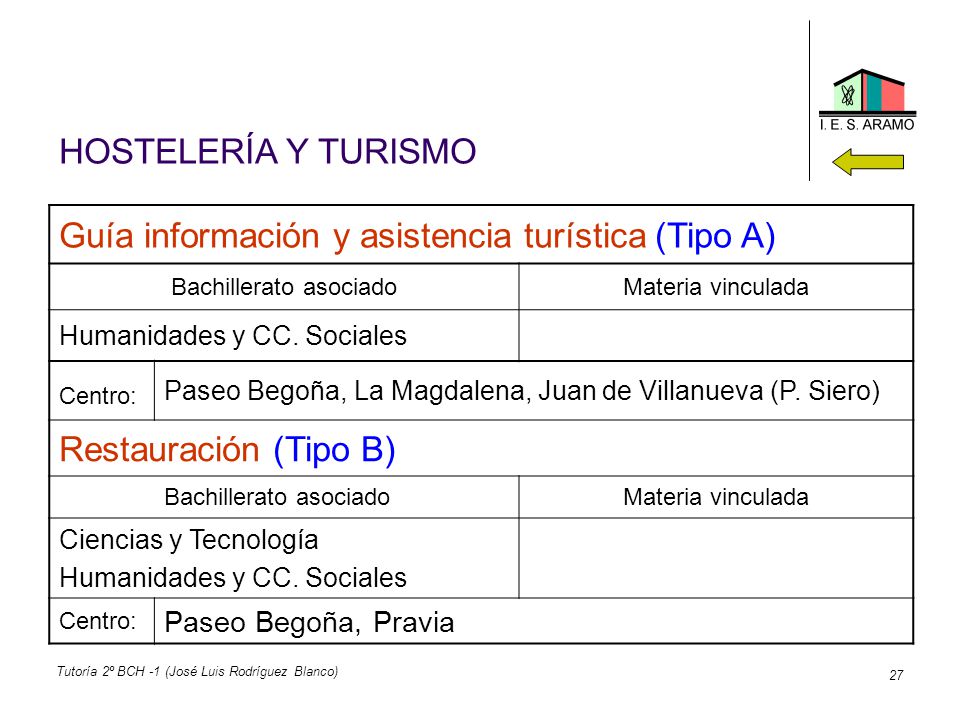 Guía información y asistencia turística (Tipo A)
