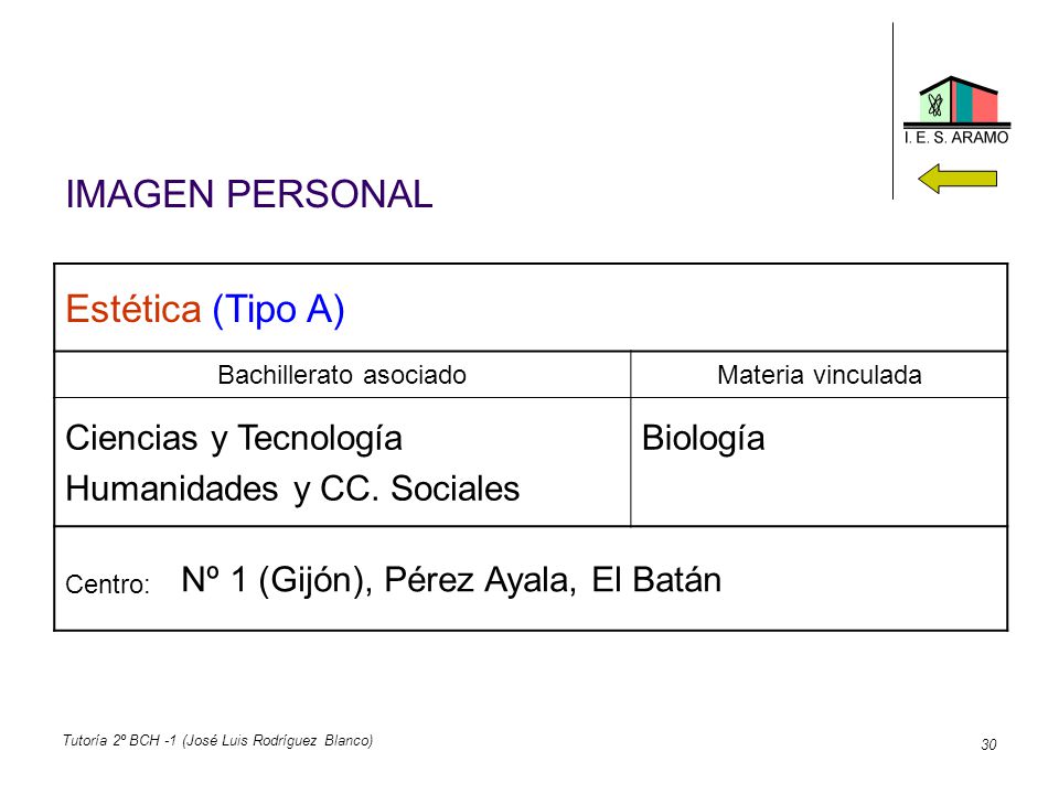 IMAGEN PERSONAL Estética (Tipo A) Ciencias y Tecnología