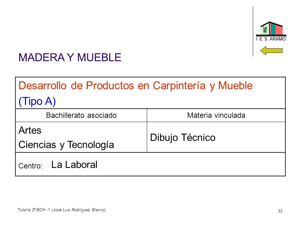 Desarrollo de Productos en Carpintería y Mueble (Tipo A)
