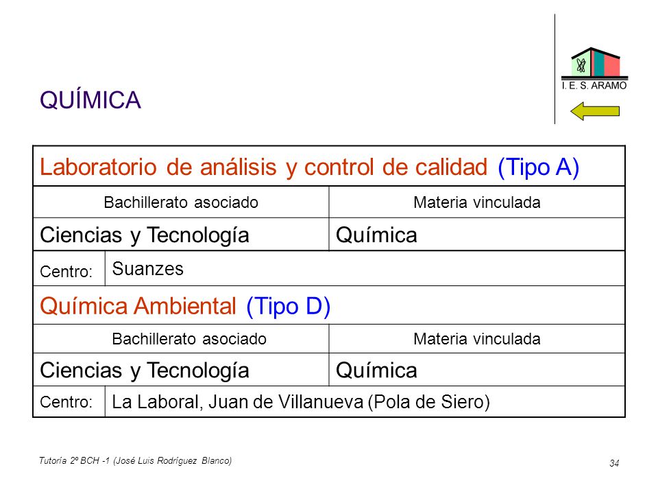 Laboratorio de análisis y control de calidad (Tipo A)