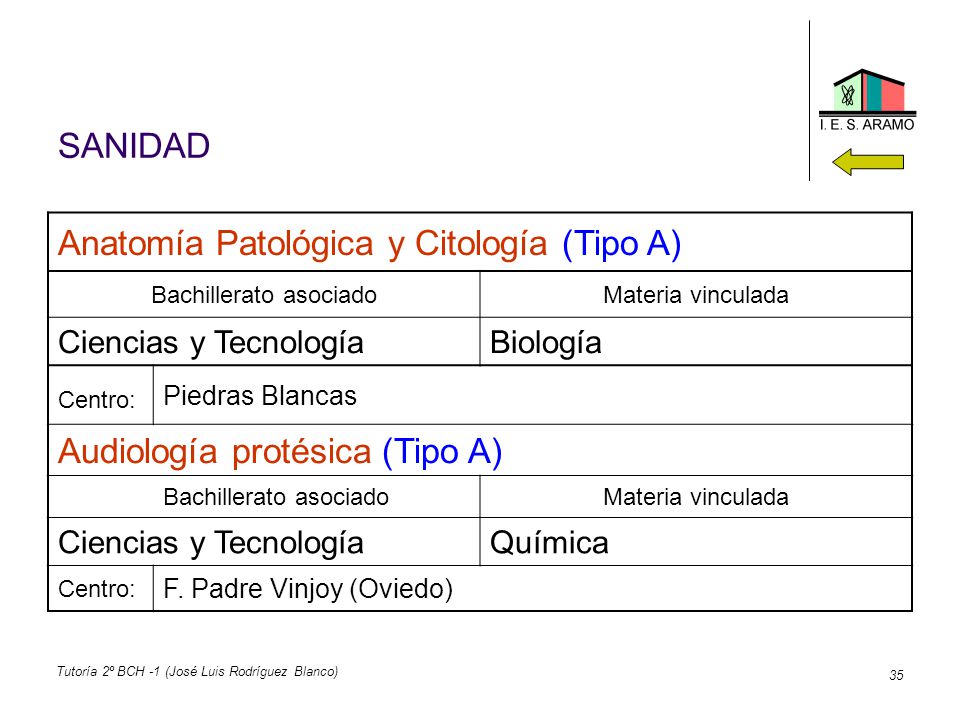 Anatomía Patológica y Citología (Tipo A)