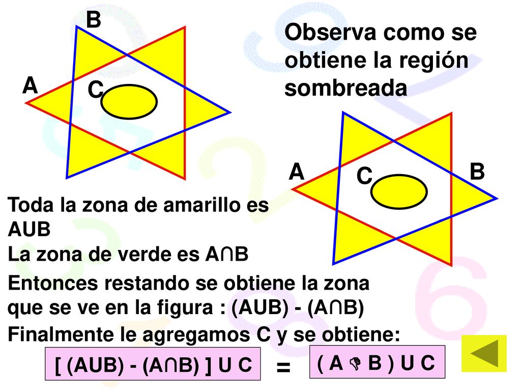 = B Observa como se obtiene la región sombreada A C A B C