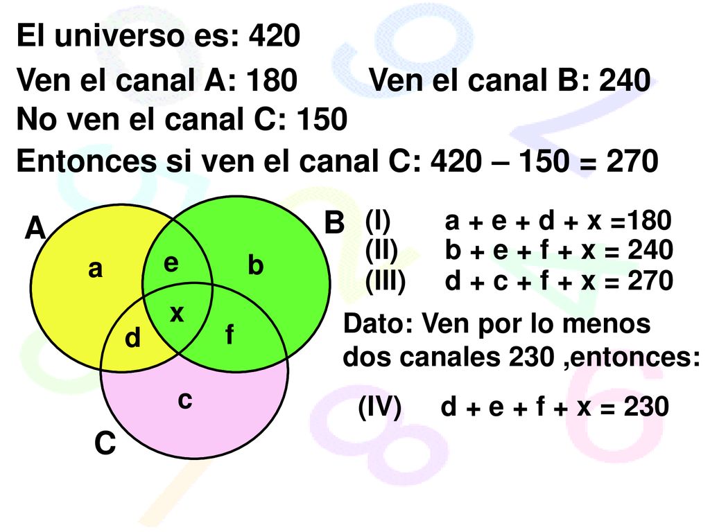 Entonces si ven el canal C: 420 – 150 = 270
