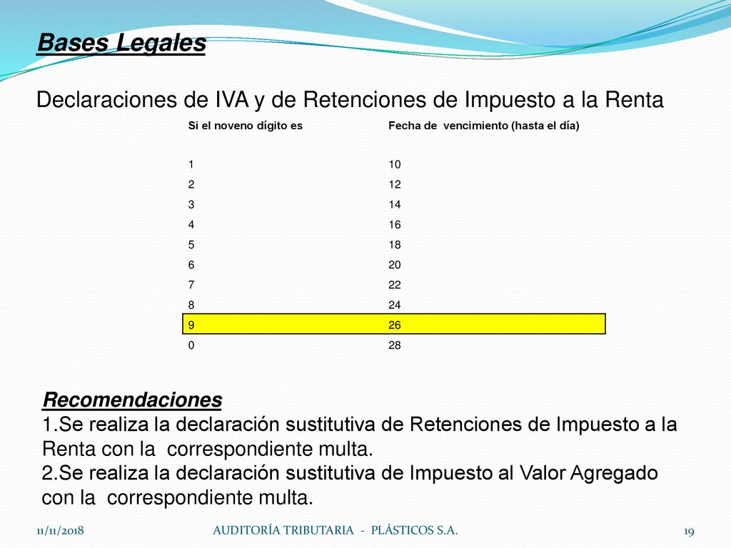 Bases Legales Declaraciones de IVA y de Retenciones de Impuesto a la Renta. Si el noveno dígito es.