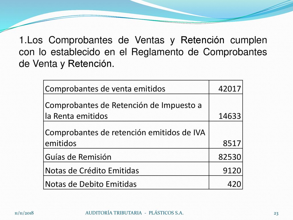 Los Comprobantes de Ventas y Retención cumplen con lo establecido en el Reglamento de Comprobantes de Venta y Retención.