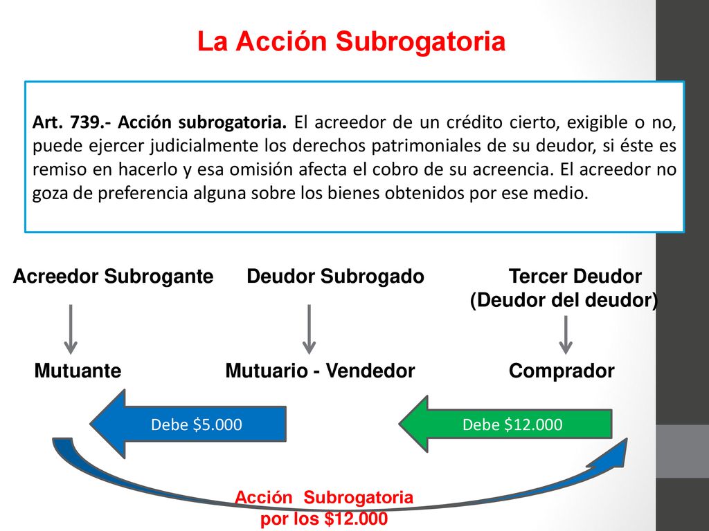 La Acción Subrogatoria Acción Subrogatoria por los $12.000