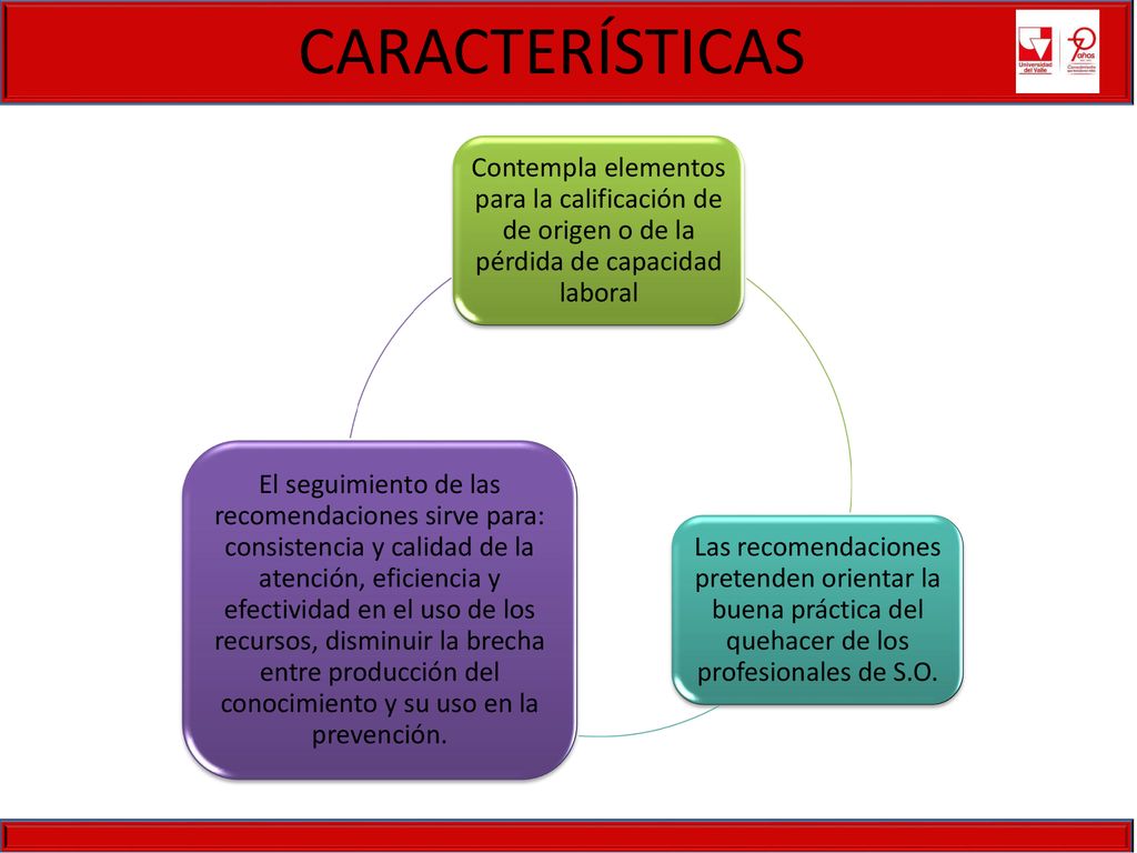 CARACTERÍSTICAS Contempla elementos para la calificación de de origen o de la pérdida de capacidad laboral.