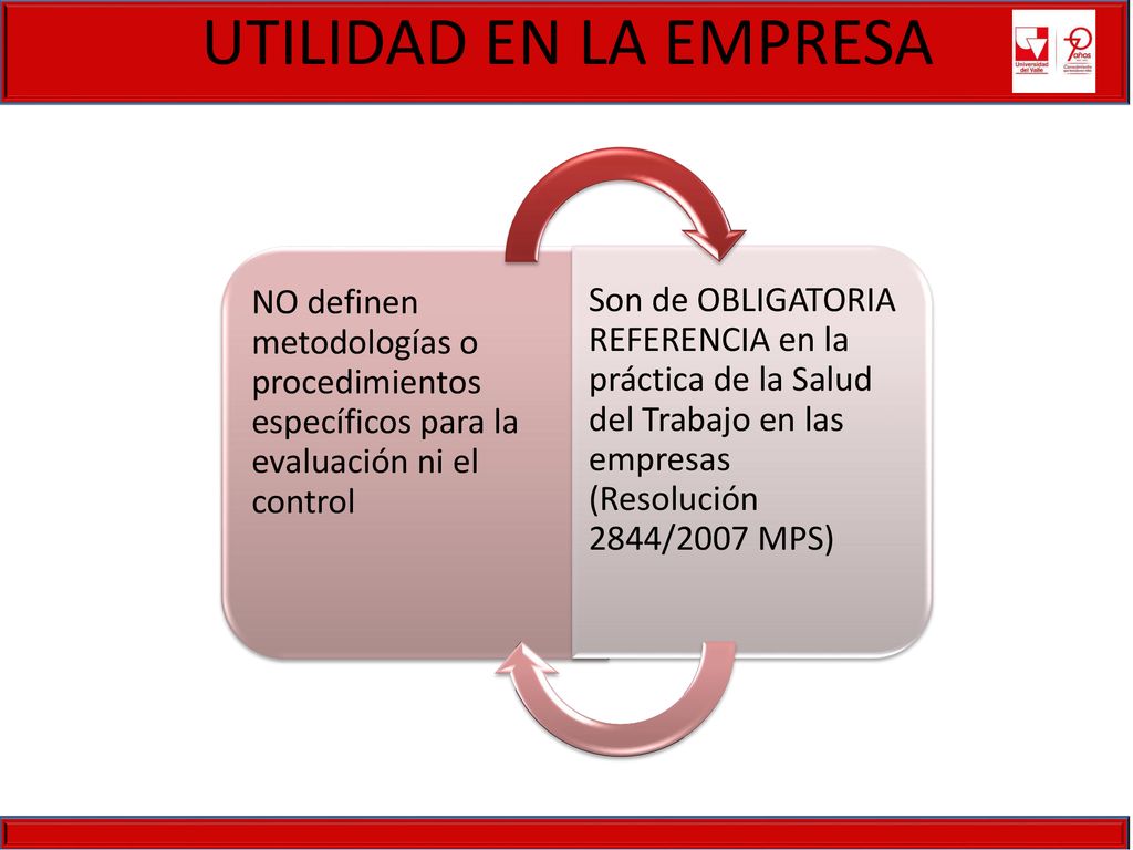 UTILIDAD EN LA EMPRESA NO definen metodologías o procedimientos específicos para la evaluación ni el control.