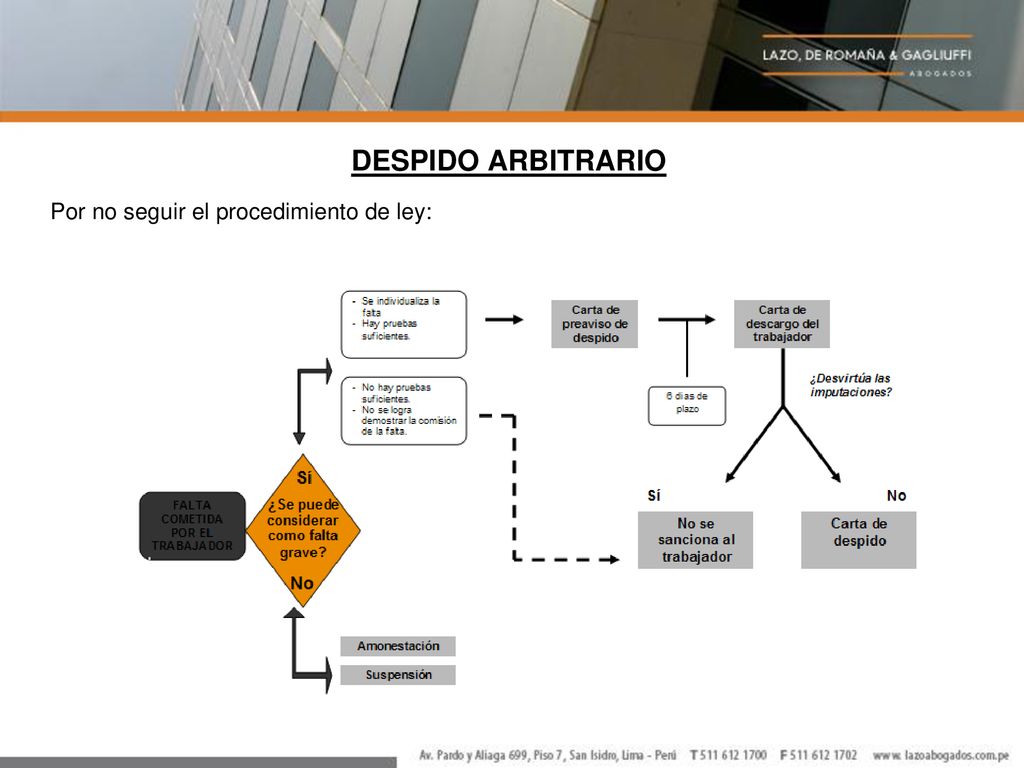 DESPIDO ARBITRARIO Por no seguir el procedimiento de ley: