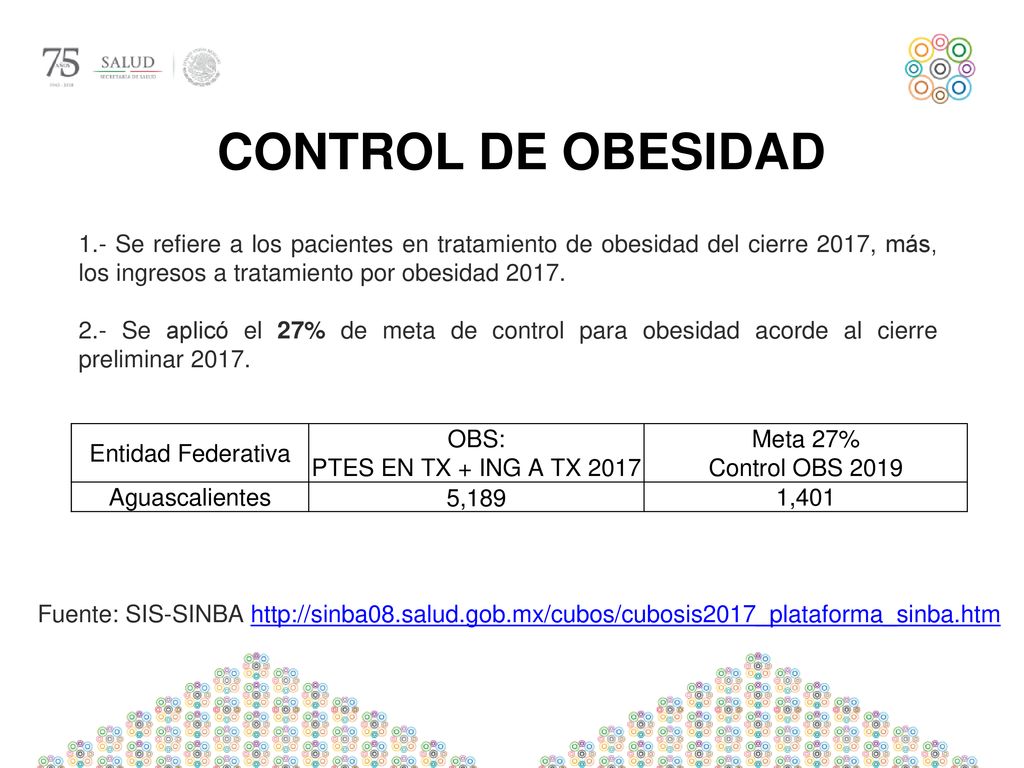 CONTROL DE OBESIDAD 1.- Se refiere a los pacientes en tratamiento de obesidad del cierre 2017, más, los ingresos a tratamiento por obesidad