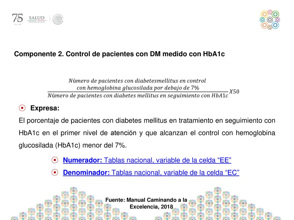 Componente 2. Control de pacientes con DM medido con HbA1c