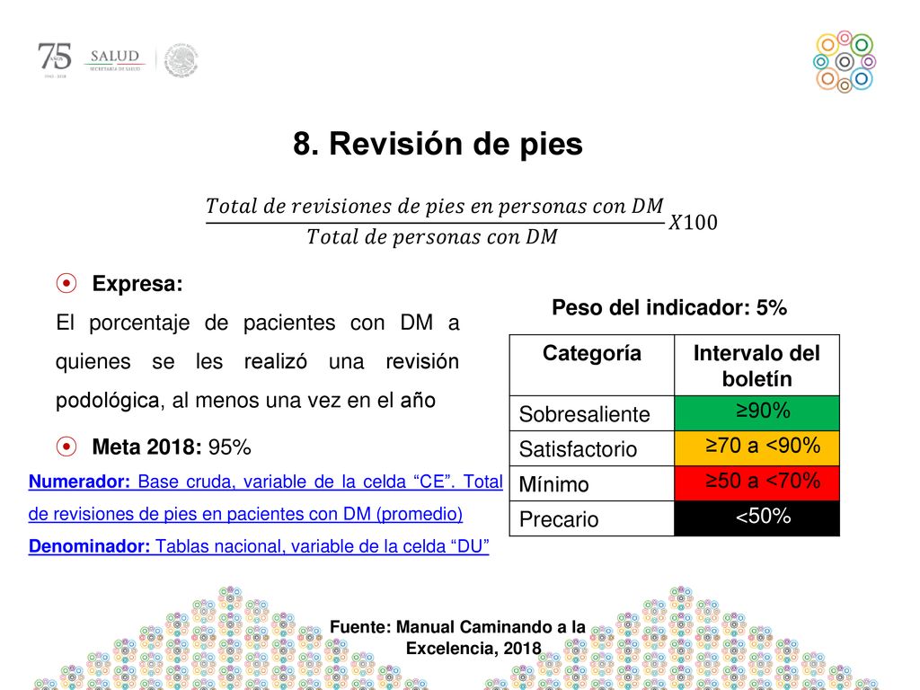 8. Revisión de pies 𝑇𝑜𝑡𝑎𝑙 𝑑𝑒 𝑟𝑒𝑣𝑖𝑠𝑖𝑜𝑛𝑒𝑠 𝑑𝑒 𝑝𝑖𝑒𝑠 𝑒𝑛 𝑝𝑒𝑟𝑠𝑜𝑛𝑎𝑠 𝑐𝑜𝑛 𝐷𝑀 𝑇𝑜𝑡𝑎𝑙 𝑑𝑒 𝑝𝑒𝑟𝑠𝑜𝑛𝑎𝑠 𝑐𝑜𝑛 𝐷𝑀 𝑋100. Expresa: