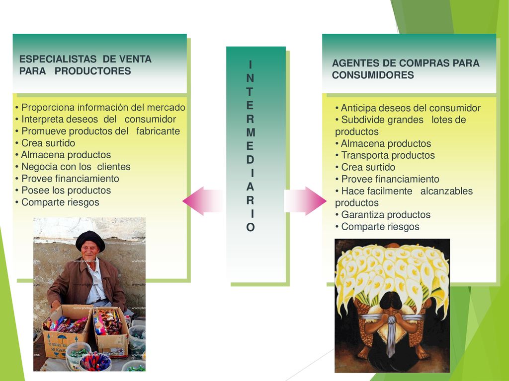 N T E R M D A O ESPECIALISTAS DE VENTA PARA PRODUCTORES I