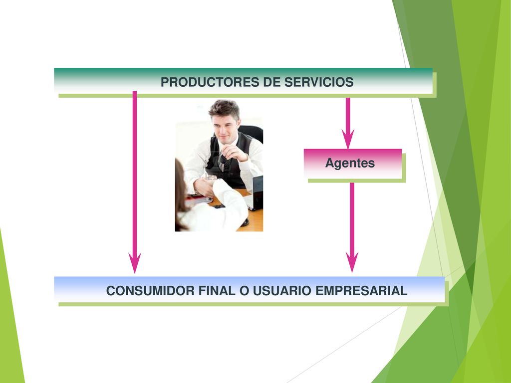 PRODUCTORES DE SERVICIOS CONSUMIDOR FINAL O USUARIO EMPRESARIAL