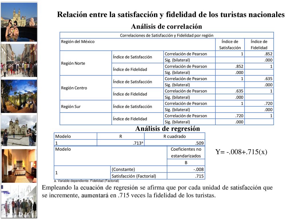 Relación entre la satisfacción y fidelidad de los turistas nacionales