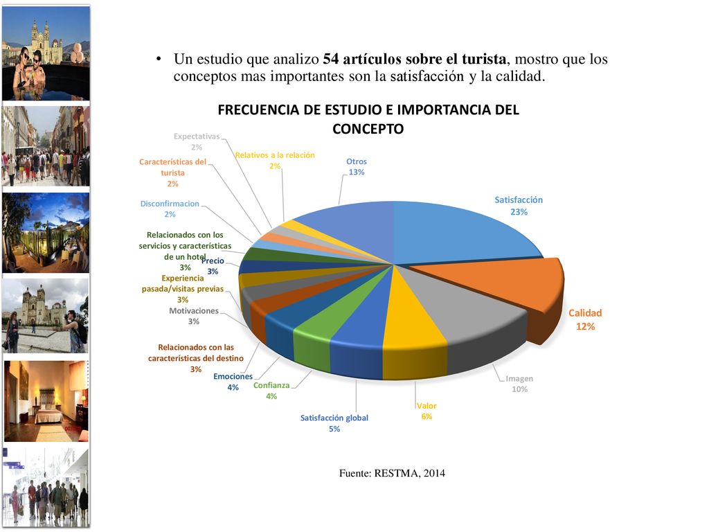 Un estudio que analizo 54 artículos sobre el turista, mostro que los conceptos mas importantes son la satisfacción y la calidad.