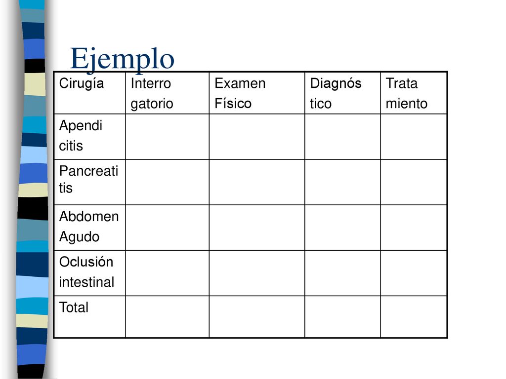 Ejemplo Cirugía Interro gatorio Examen Físico Diagnós tico Trata