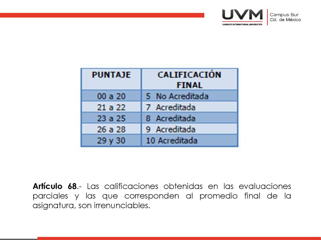 Artículo 68.- Las calificaciones obtenidas en las evaluaciones parciales y las que corresponden al promedio final de la asignatura, son irrenunciables.