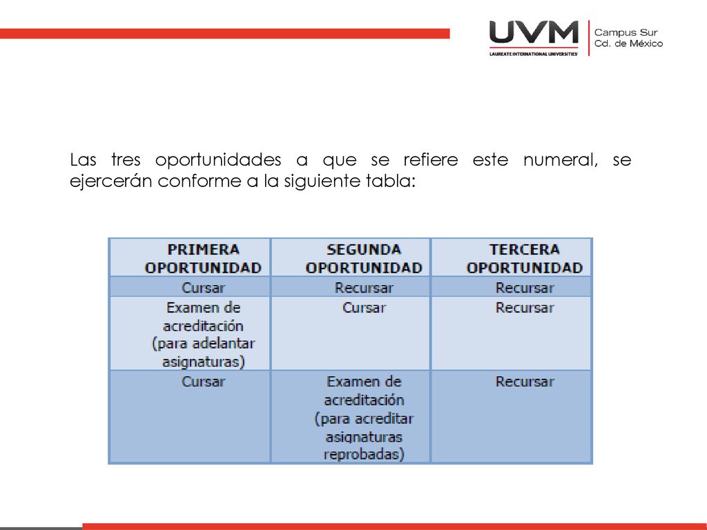 Las tres oportunidades a que se refiere este numeral, se ejercerán conforme a la siguiente tabla: