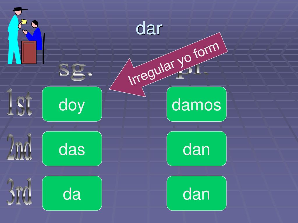 dar Irregular yo form pl. sg. doy damos 1st das dan 2nd da dan 3rd
