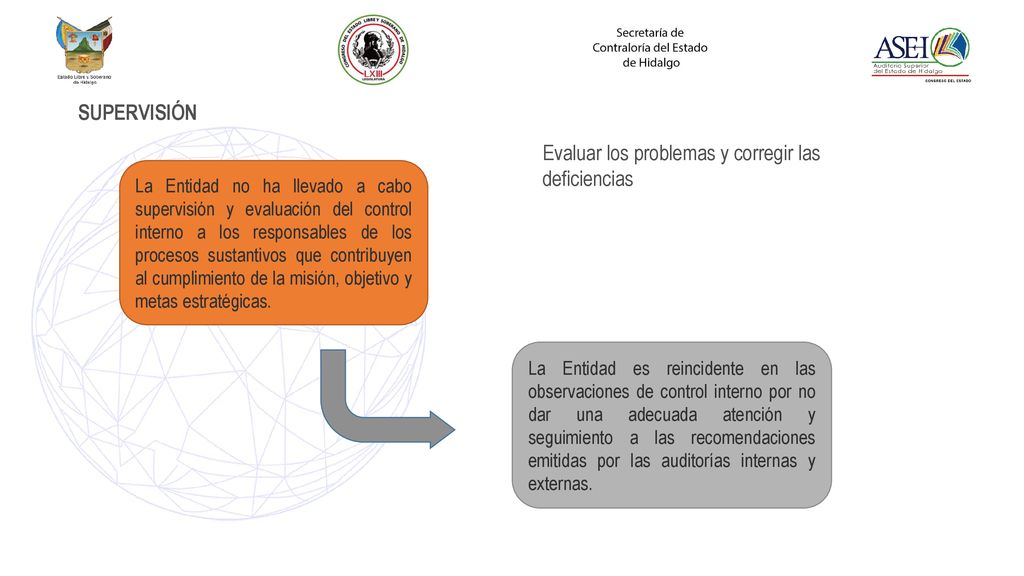 Evaluar los problemas y corregir las deficiencias