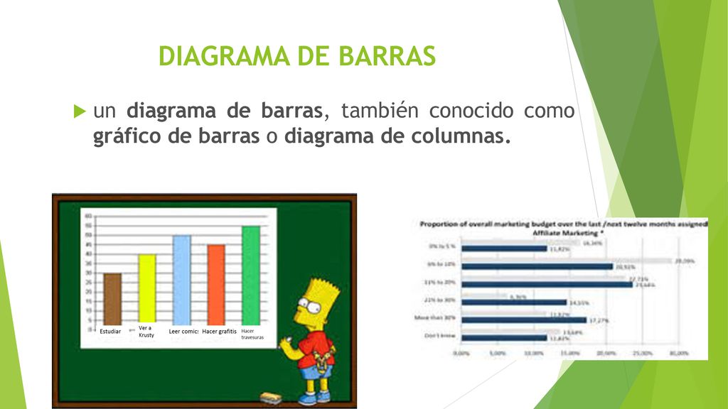 DIAGRAMA DE BARRAS un diagrama de barras, también conocido como gráfico de barras o diagrama de columnas.