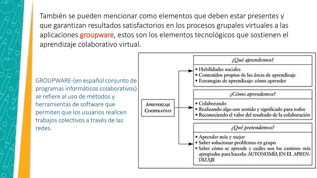 También se pueden mencionar como elementos que deben estar presentes y que garantizan resultados satisfactorios en los procesos grupales virtuales a las aplicaciones groupware, estos son los elementos tecnológicos que sostienen el aprendizaje colaborativo virtual.