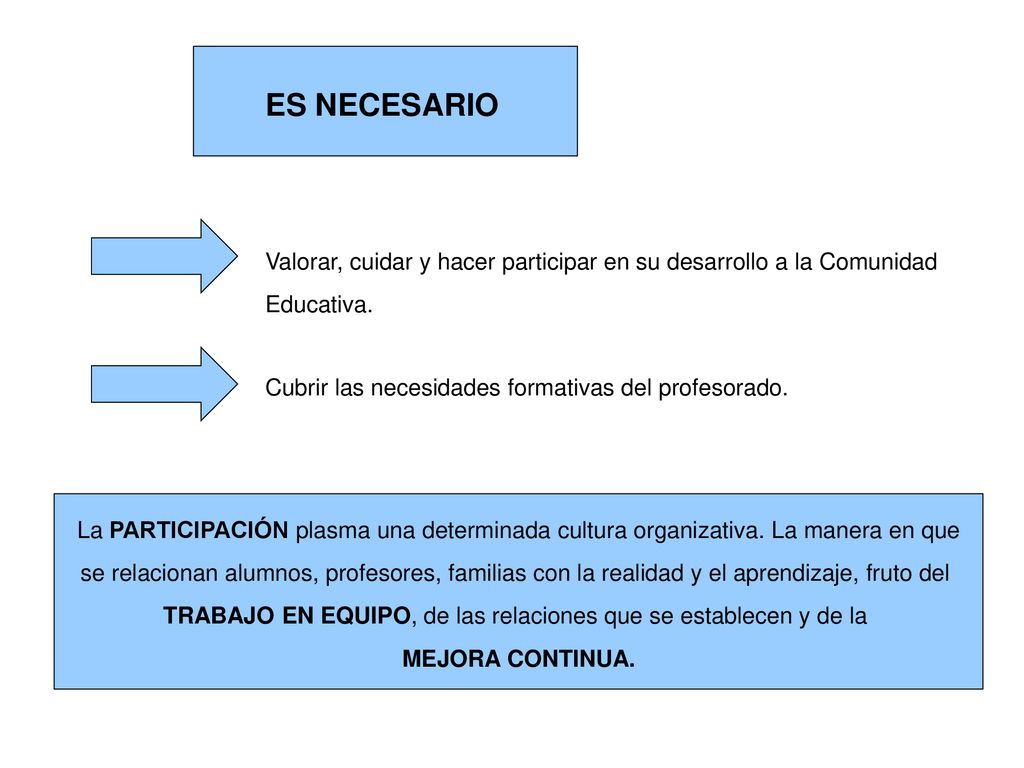 TRABAJO EN EQUIPO, de las relaciones que se establecen y de la