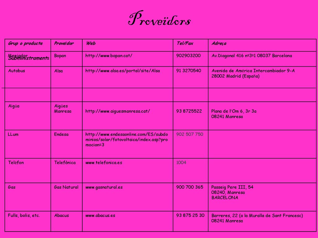 Proveïdors Subministraments Grup o producte Proveïdor Web Tel/Fax