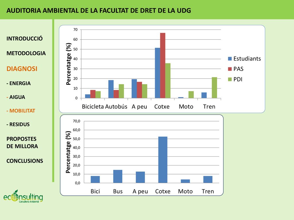 AUDITORIA AMBIENTAL DE LA FACULTAT DE DRET DE LA UDG