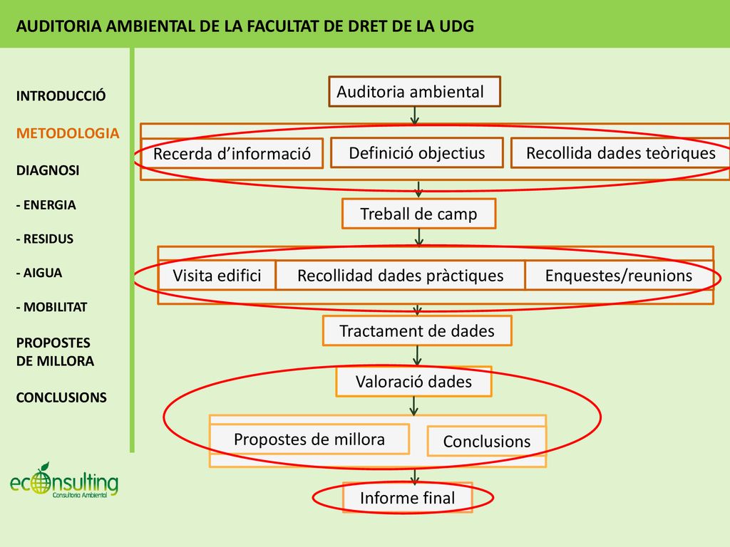 AUDITORIA AMBIENTAL DE LA FACULTAT DE DRET DE LA UDG