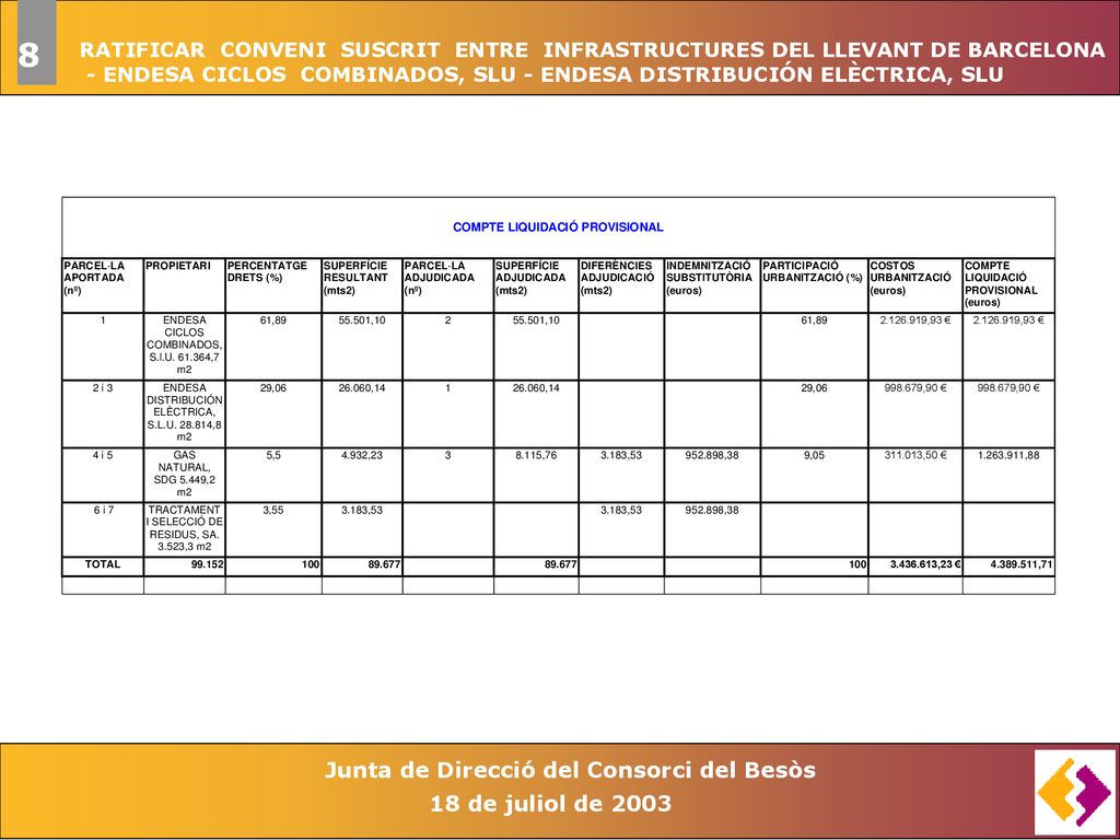 8 RATIFICAR CONVENI SUSCRIT ENTRE INFRASTRUCTURES DEL LLEVANT DE BARCELONA.
