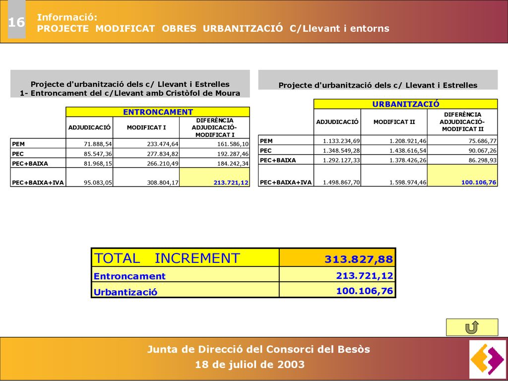 16 Informació: PROJECTE MODIFICAT OBRES URBANITZACIÓ C/Llevant i entorns