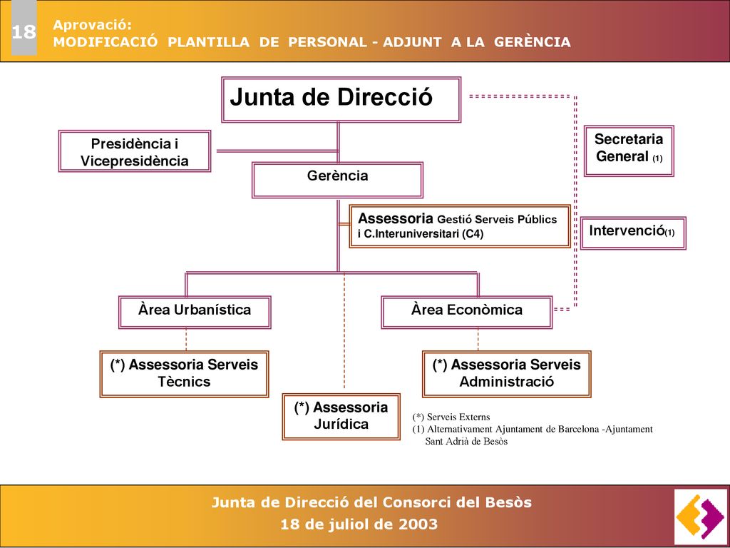 (*) Assessoria Serveis (*) Assessoria Serveis (*) Assessoria Jurídica